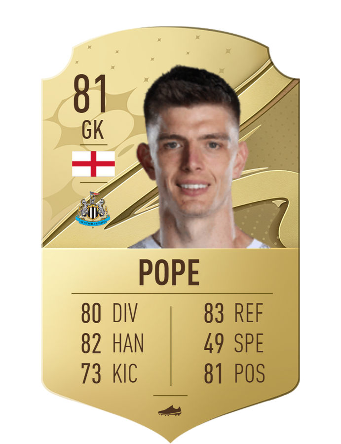 FIFA 23 Rating Prediction Pope
