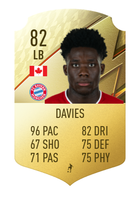 Davies FIFA 22