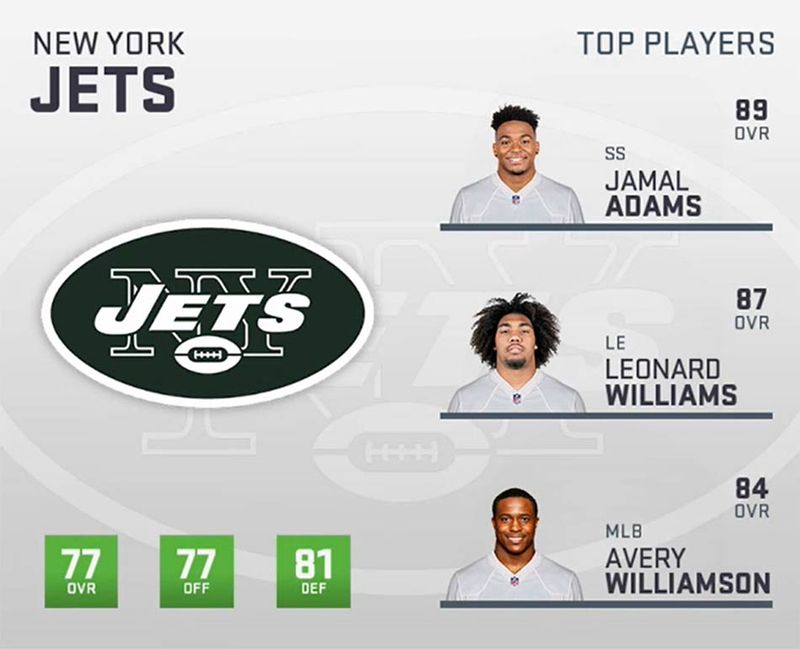 New York Jets Madden 24 Roster