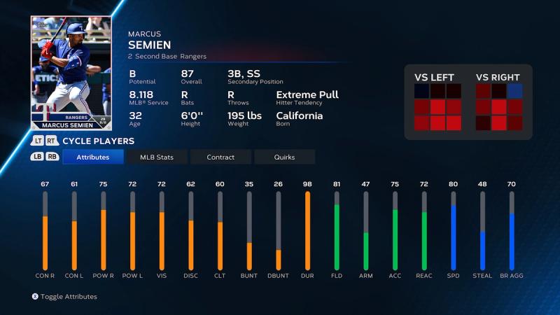 MLB The Show 23: Best Second Basemen in Franchise Mode