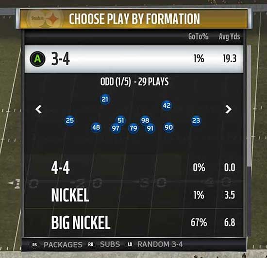 Madden 23 Pittsburgh Steelers Offense Shotgun Trio Steeler Slot Out
