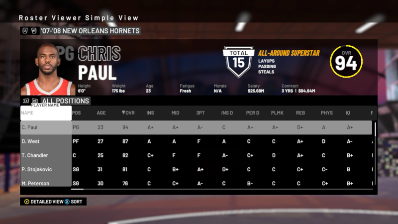 Chris Paul 2008-09 SP Rookie Threads #24 New Orleans Hornets