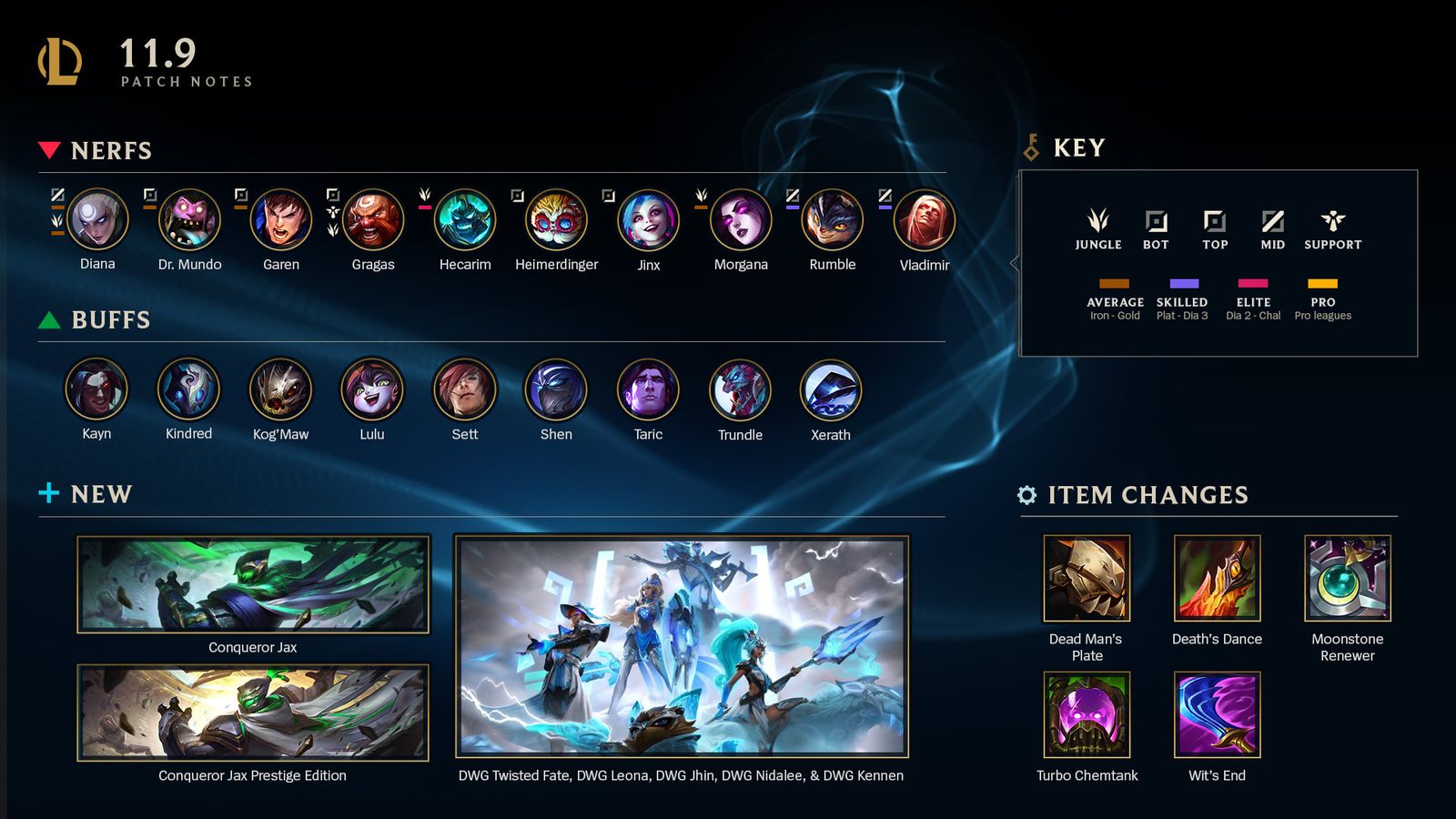 LoL 11.9 patch notes changes nerfs buffs champions items skins
