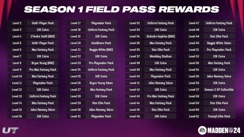 Madden 24 Ultimate Team Season 1 Competitive Pass rewards: Coins, packs &  exclusive Player cards - Charlie INTEL