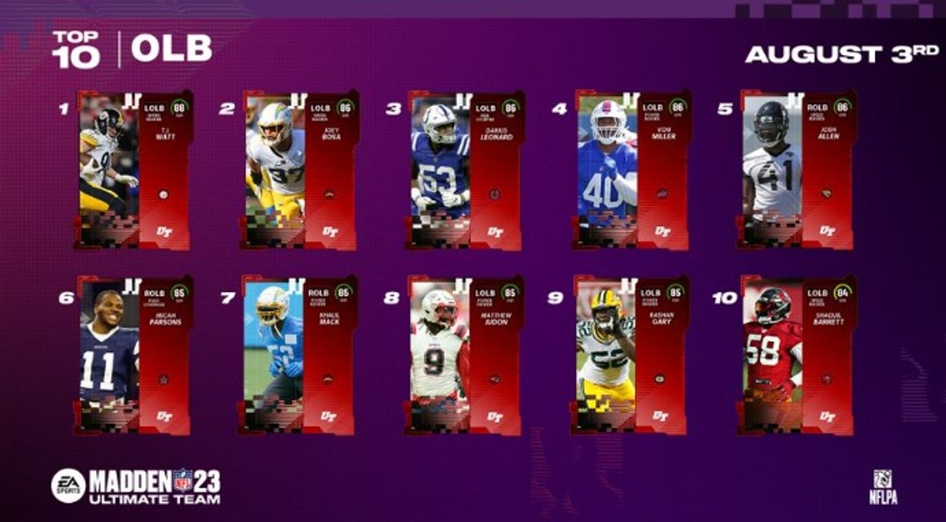 Madden 23 Ultimate Team Best Linebackers & Defensive Ends in MUT