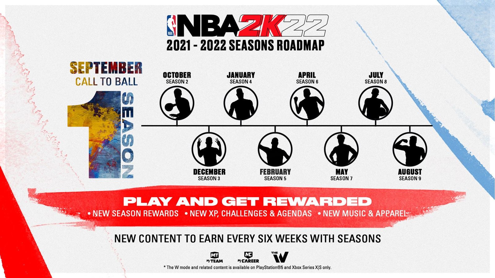 NBA 2K22 Season 2
