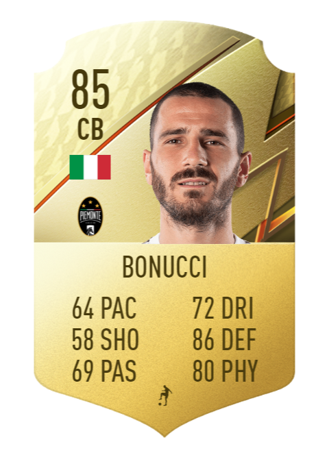 FIFA 22 Leonardo Bonucci