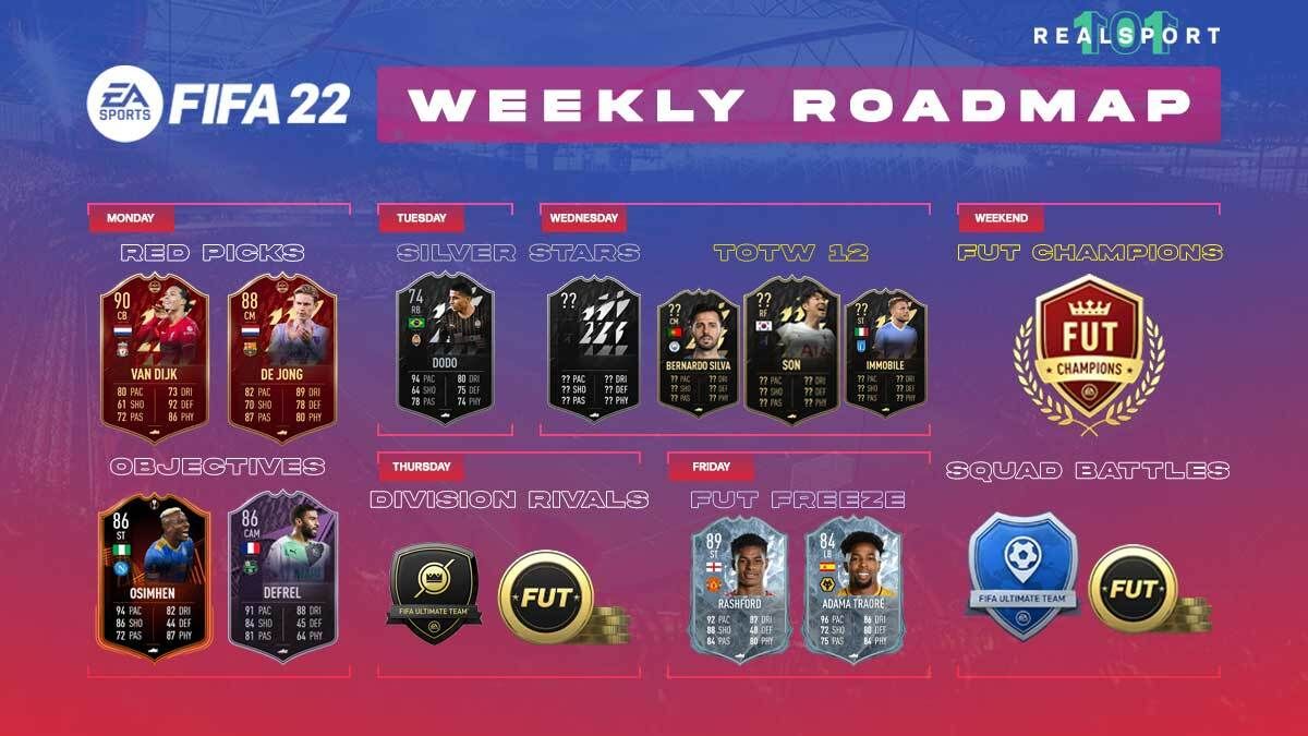 fifa 22 what do to in Ultimate Team