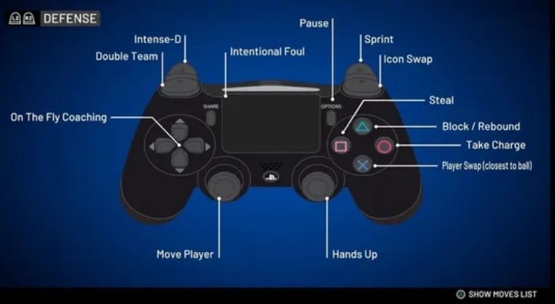 *UPDATED* NBA 2K22 Controls Guide: All Controls For PS4, PS5, Xbox One ...