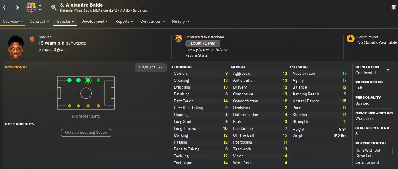 Football Manager 2024 Spanish Wonderkids