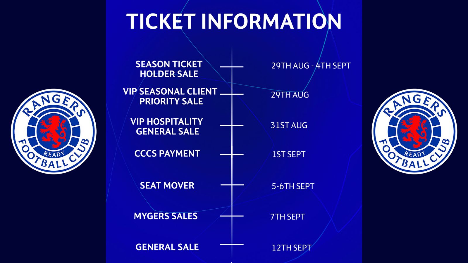 Rangers F.C Champions League tickets sale dates.