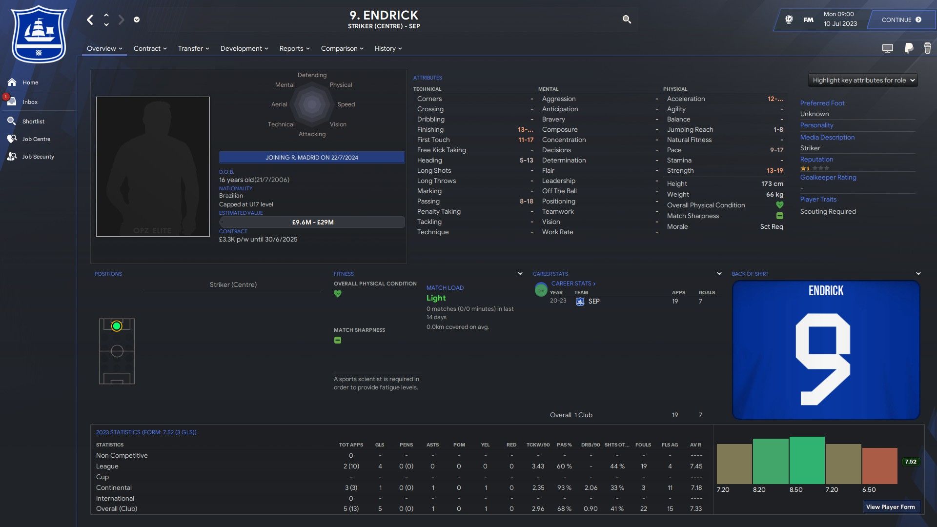 Football Manager 2024: Best Wonderkid Left Wingers