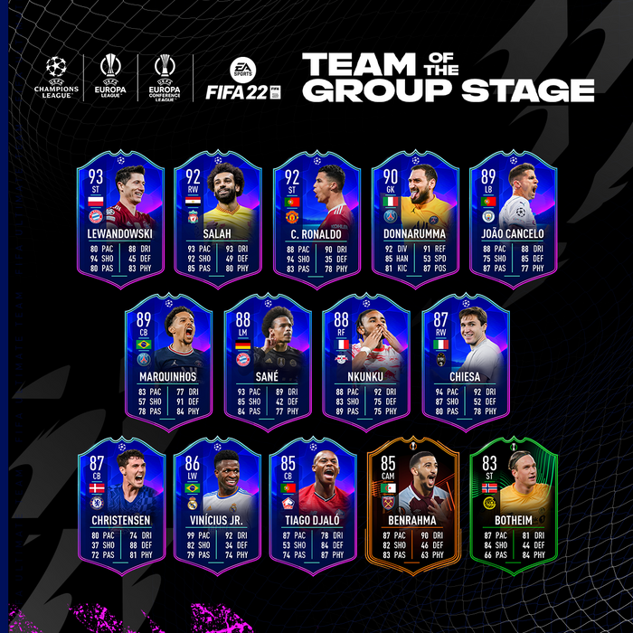 FIFA 22 Team of the Group Stage Squad
