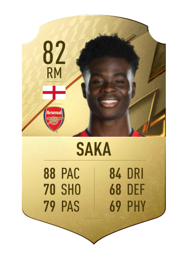 FIFA 23 Saka Rating