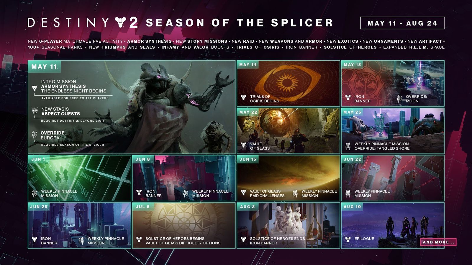 Destiny 2 Season 14 Season of the Splicer Roadmap