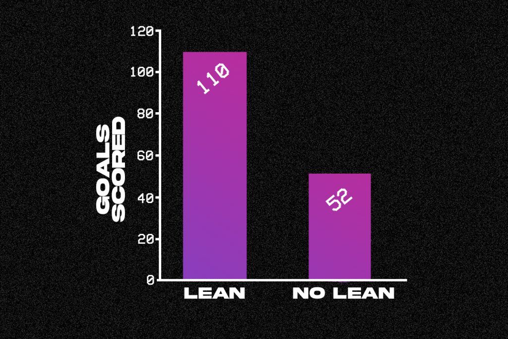 stakester goals lean