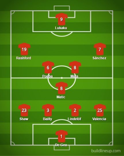 Premier League 17/18: Crystal Palace Vs Manchester United - Lineups ...