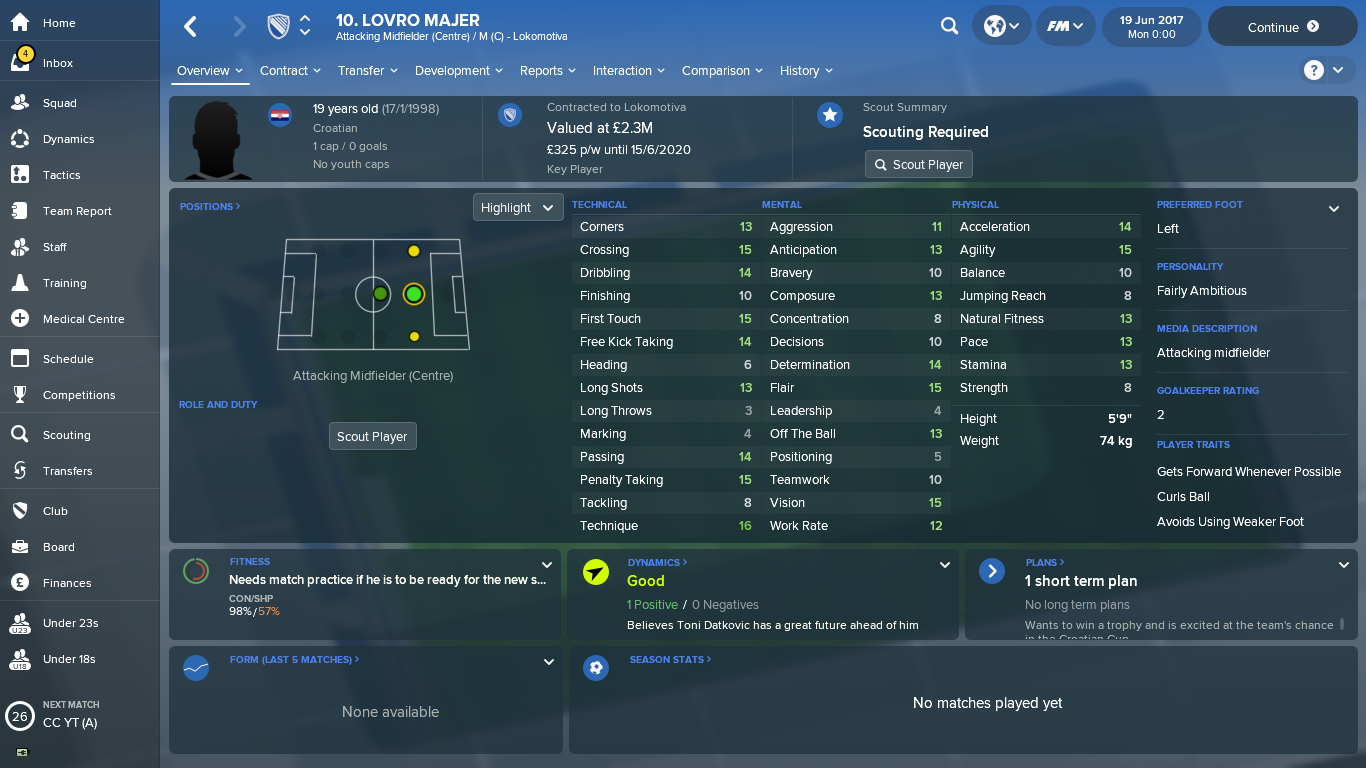 Football Manager 2018 Wonderkids All The Best Croatian Players To Sign - the best and worst leagues of rb world 2 roblox basketball league mode