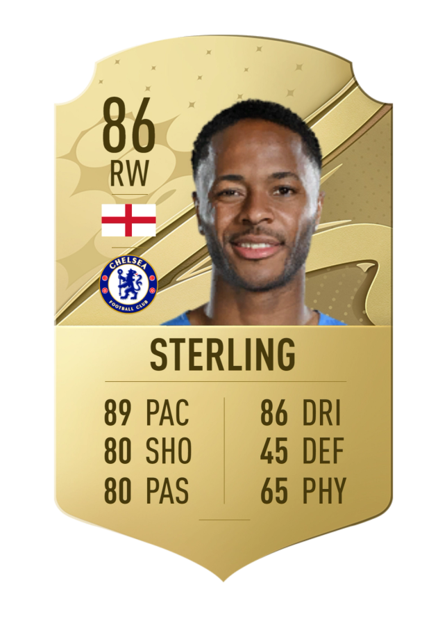 FIFA 23 Sterling Rating