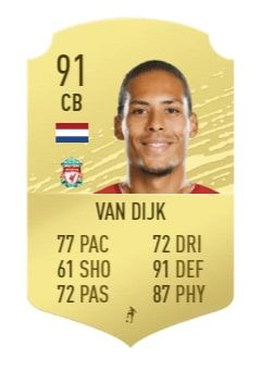 Fifa 21 Ratings Premier League Prediction De Bruyne Van Dijk More