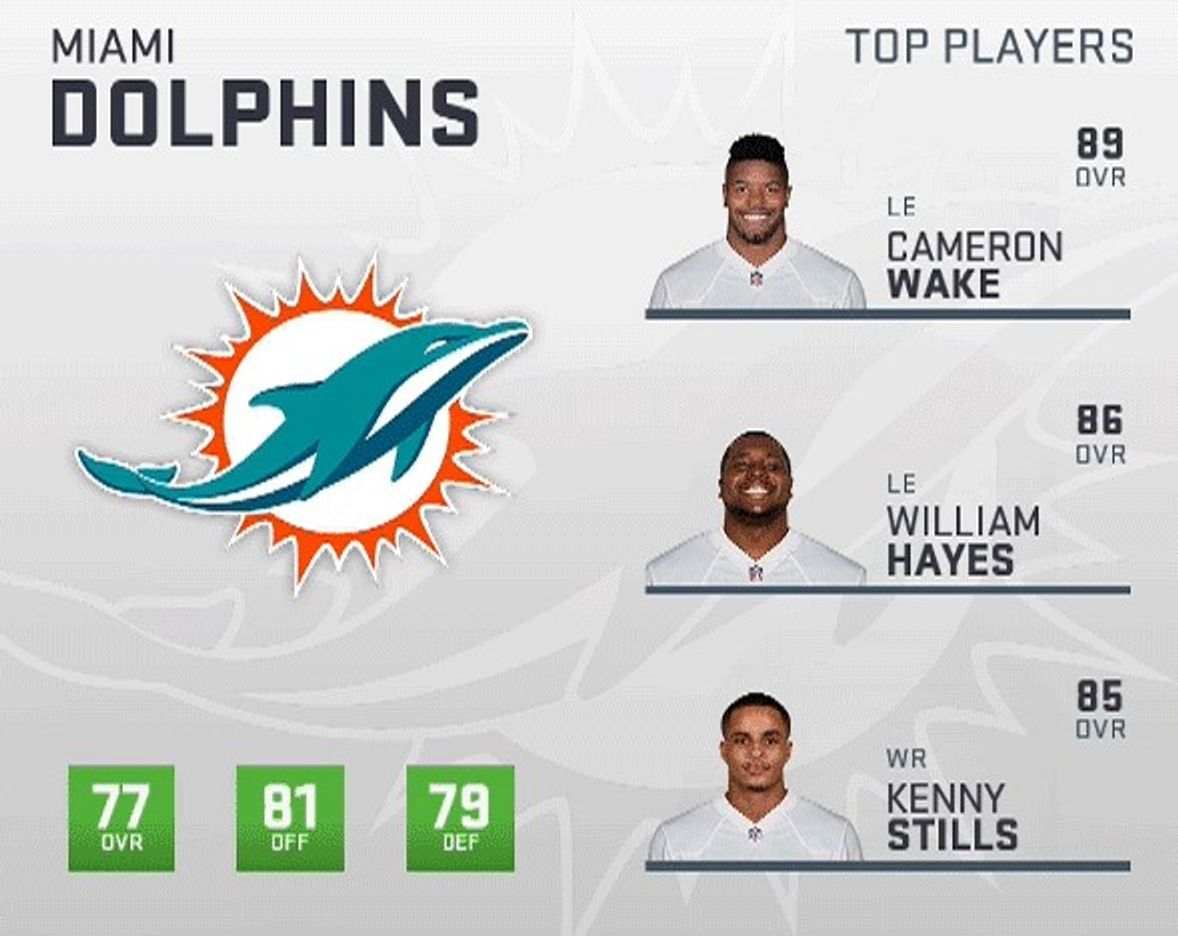 Madden 19 Miami Dolphins Player Ratings, Roster, Depth Chart & Playbooks