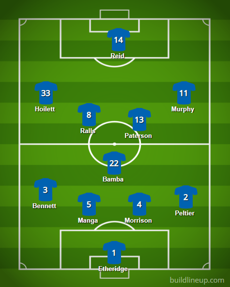 Premier League 18/19: Cardiff City vs Newcastle United - Lineups