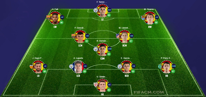 spain fifa 21 potential line up
