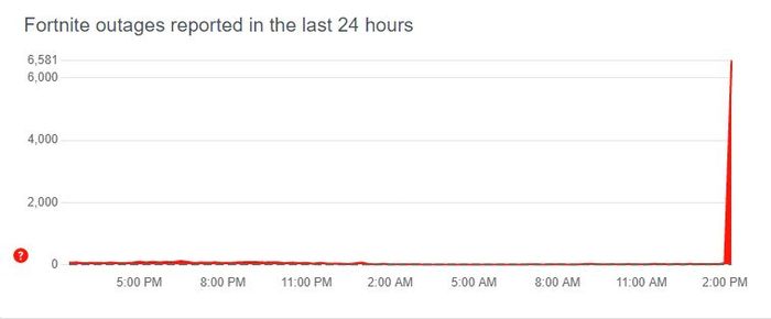 Fortnite servers down reports down detector