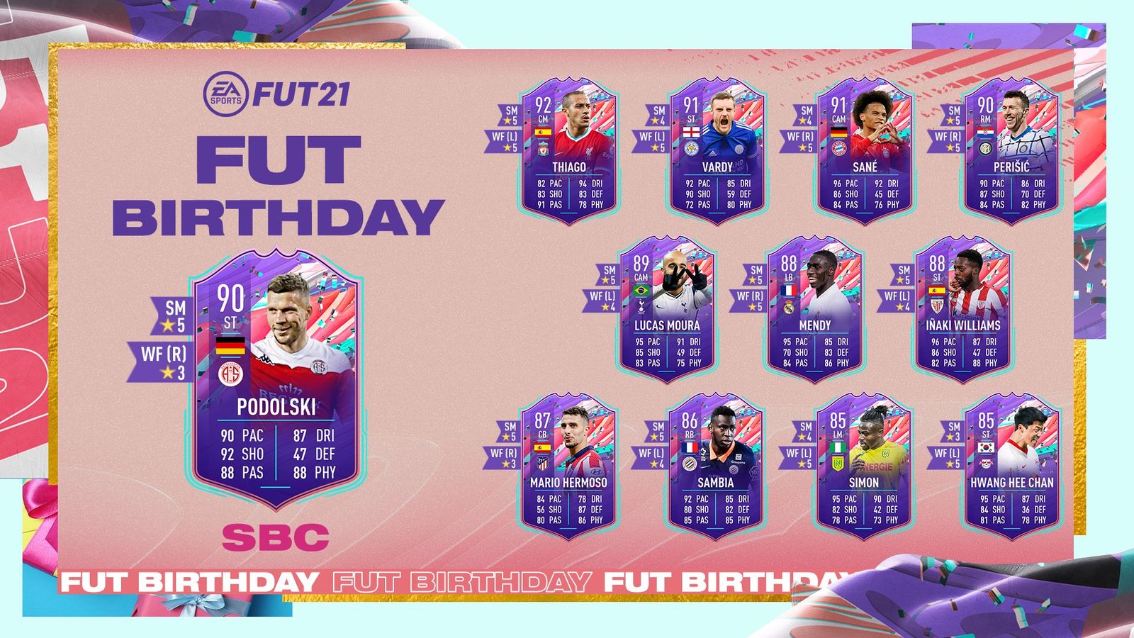 FIFA 21 FUT Birthday SBC Lukas Podolski