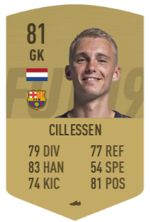 34+ Jasper cillessen fifa 20 info