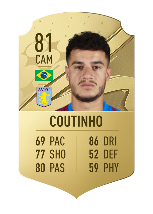 FIFA 23 Coutinho rating