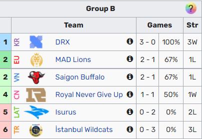 Group B Day 2