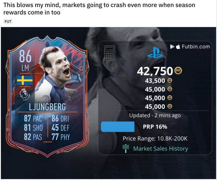 fifa 22 ljunberg transfer market