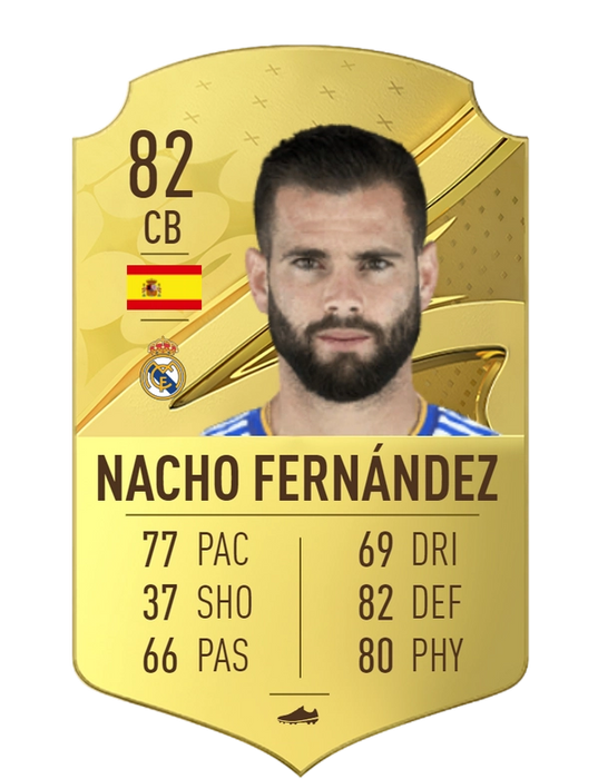 FIFA 23 Rating Prediction Nacho Fernandez