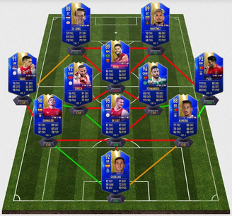 bell World window check FIFA 19: Rest of the World Team of the Season (TOTS) Prediction