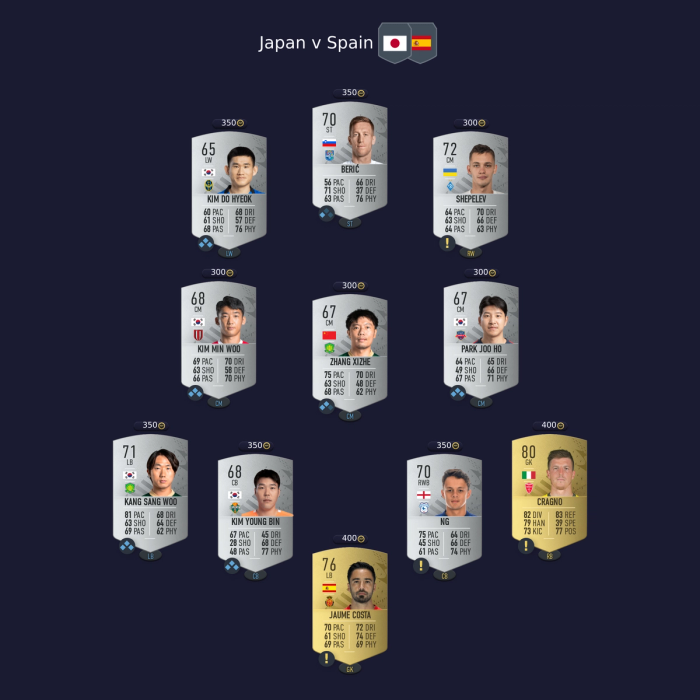 fifa-world-cup-marquee-matchups-solution-japan-spain