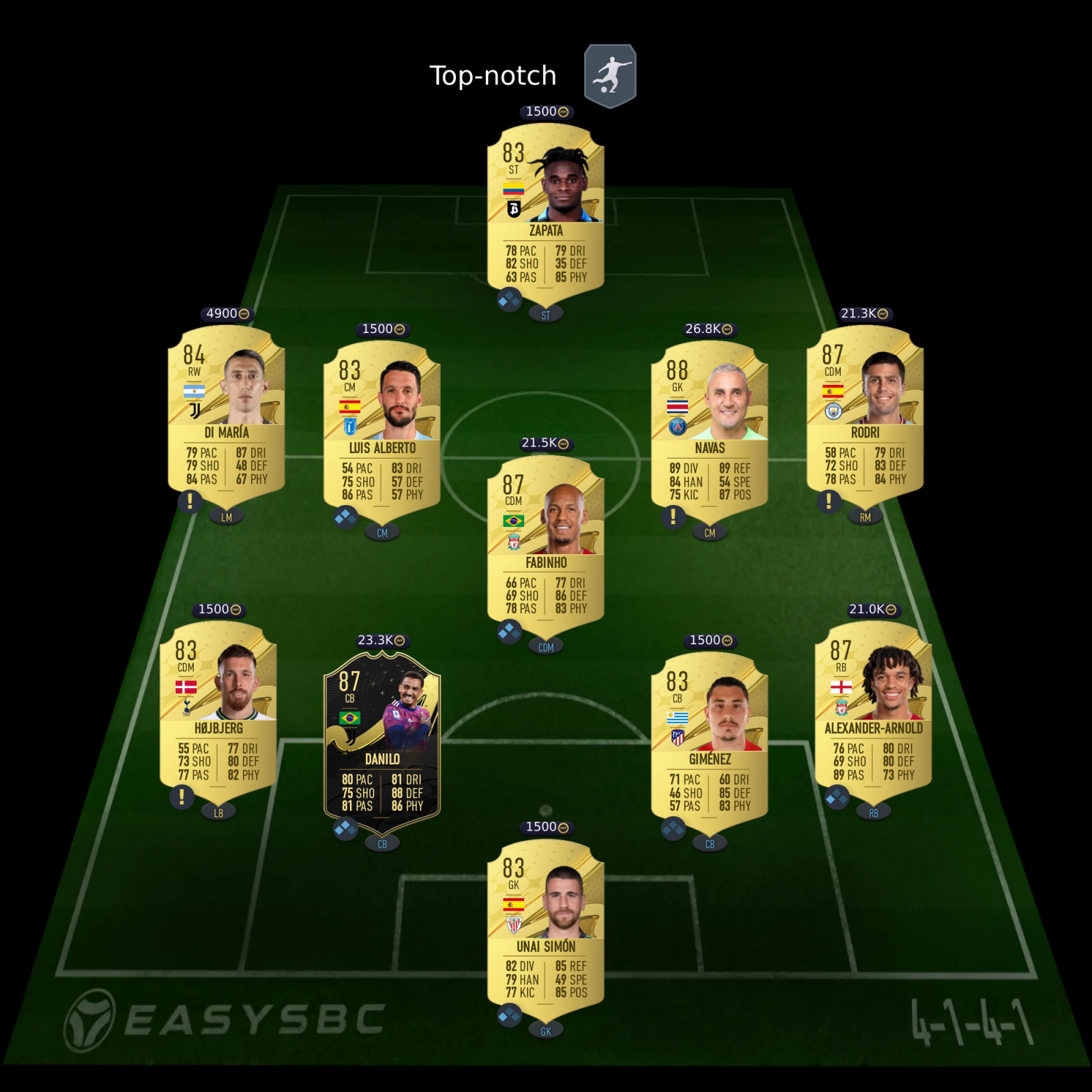 rooney-prime-icon-sbc-solution-fifa-23-top-notch