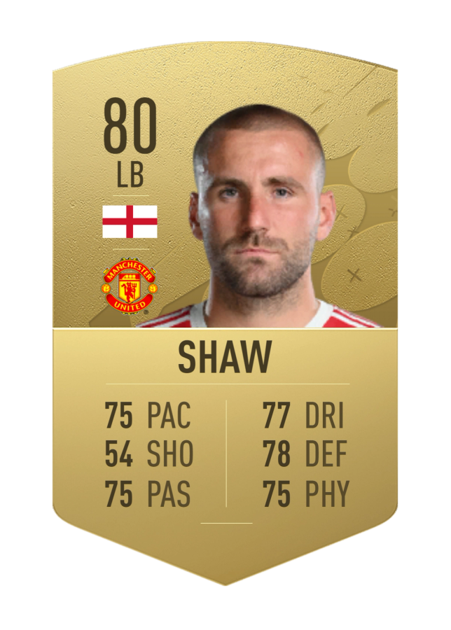 FIFA 23 Luke Shaw