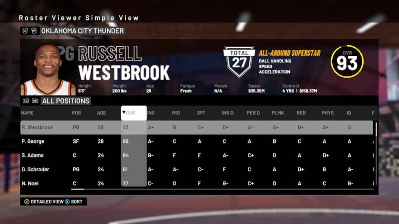 NBA 2K19' All-Star Roster Update Live - Best & Worst Player