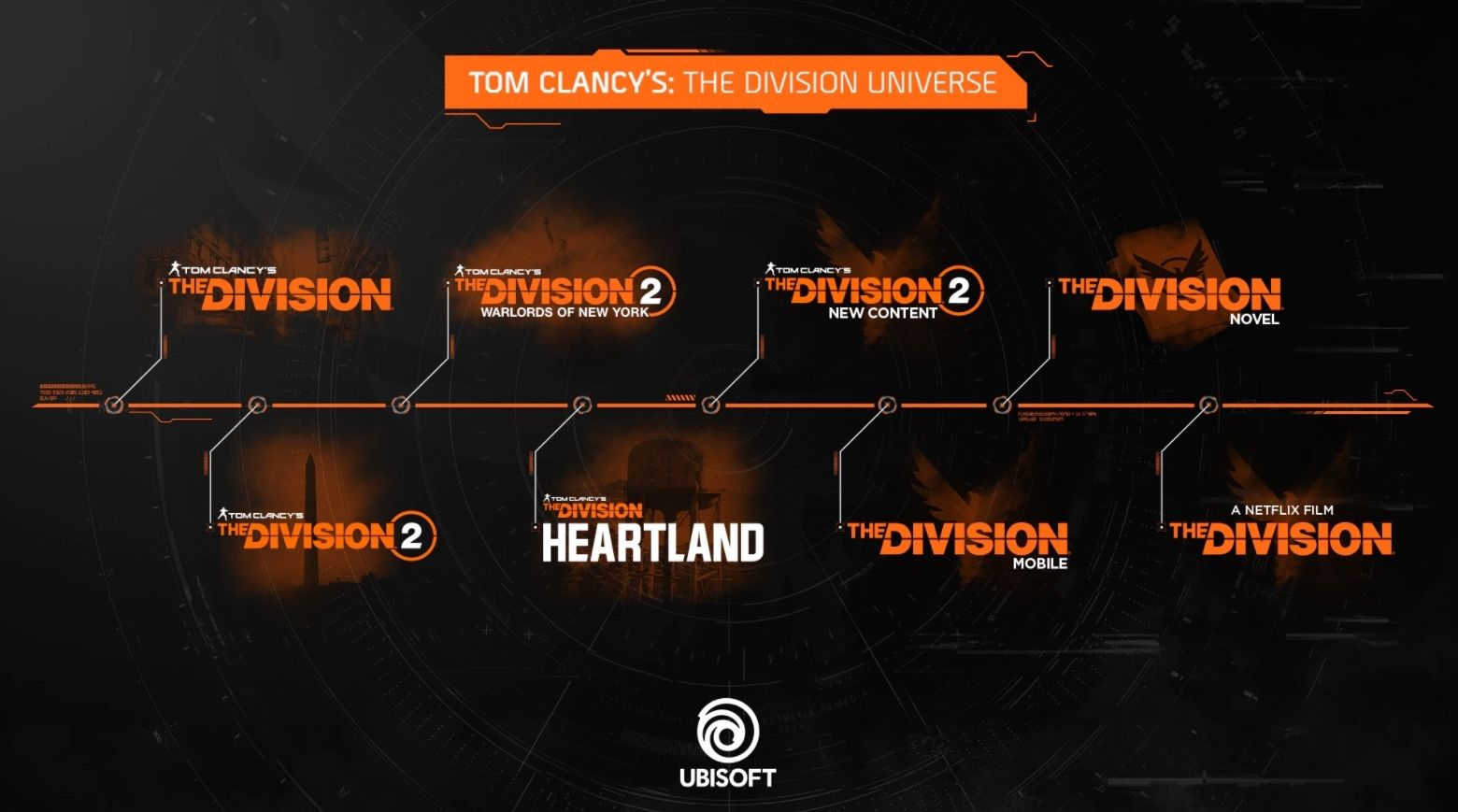 Timeline outlining the Division Universe and their expansion into other media