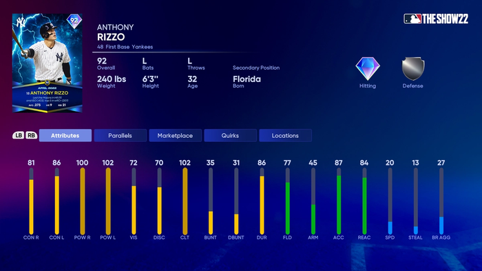 MLB The Show 22 Anthony Rizzo April Monthly Awards