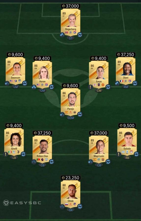 88-Rated Squad
