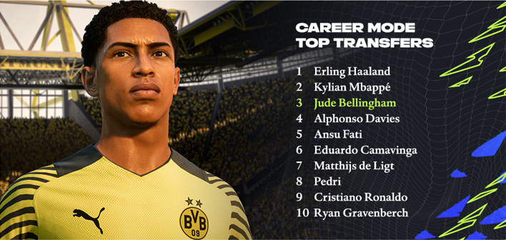 fifa 22 career mode most wanted