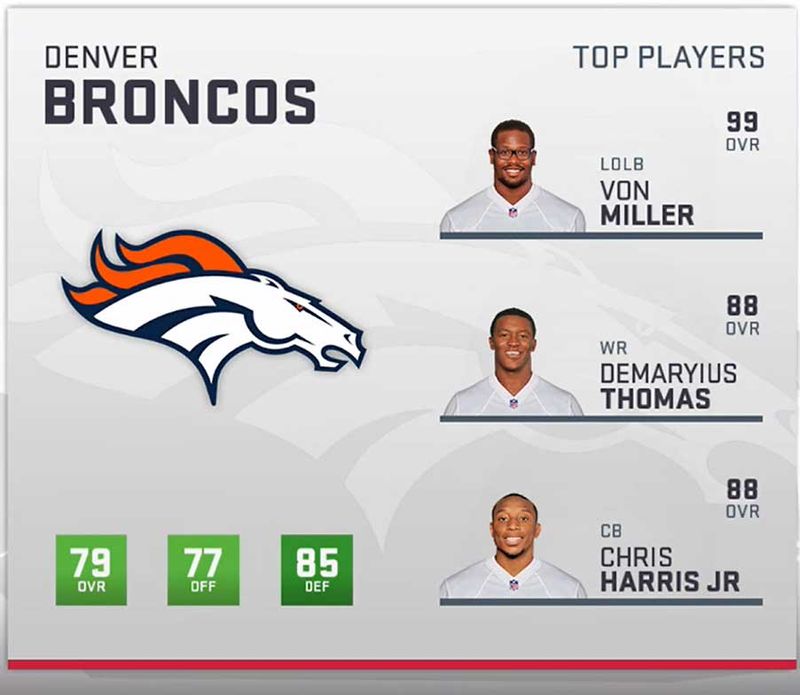 Faion Hicks Madden 24 Rating (Denver Broncos)