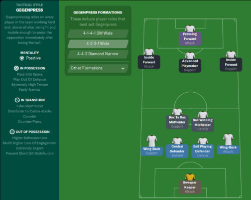 Real Madrid's ideal tactics in FM20