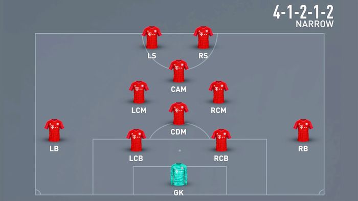 fifa 21 formations