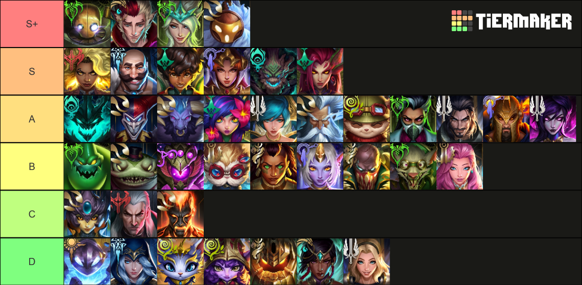 LoL Support Tier List For Patch 14.1b