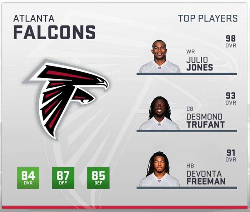 SNFonNBC] Madden 19 Team Ratings : r/Madden