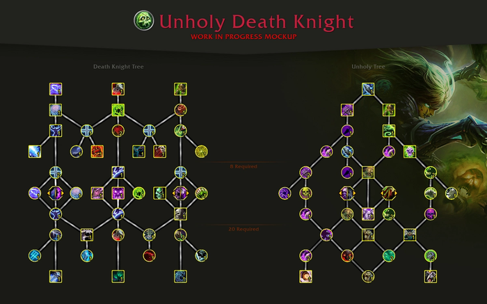 WoW Dragonflight: All Death Knight Talents and Abilities - Unholy Death Knight Dragonflight Talents
