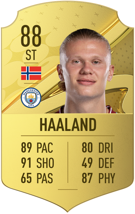 haaland-fifa-23-rating